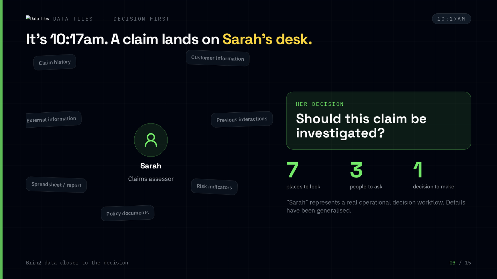 Original presentation slide showing Sarah’s claim investigation decision