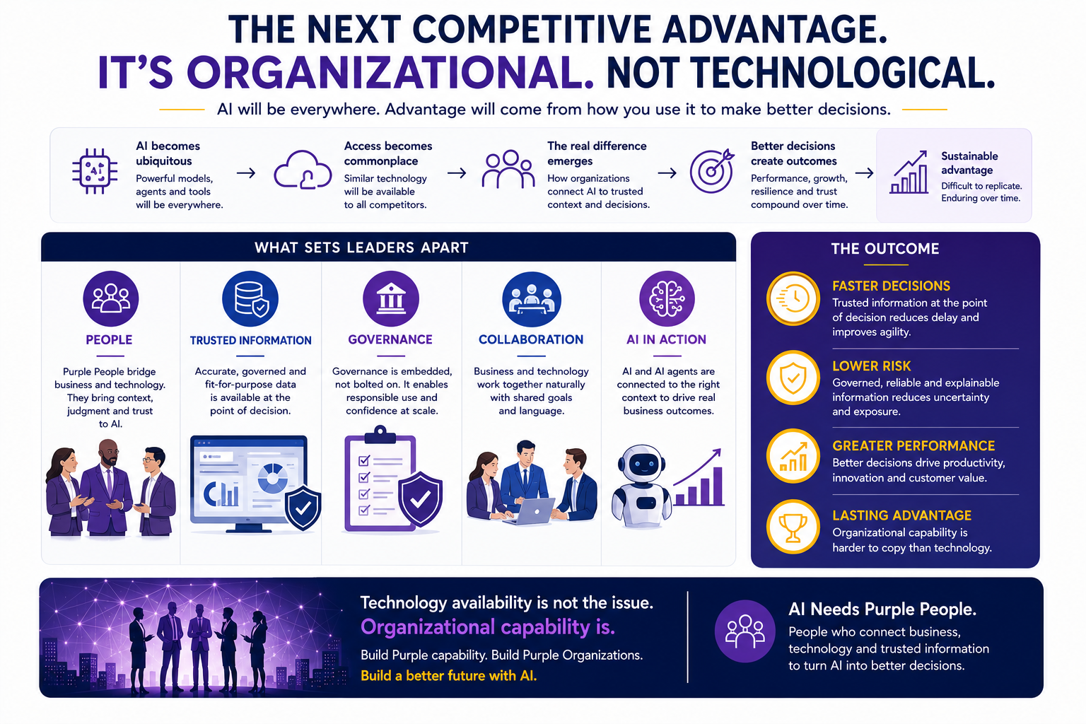 The Next Competitive Advantage. It's Organizational. Not Technological.
