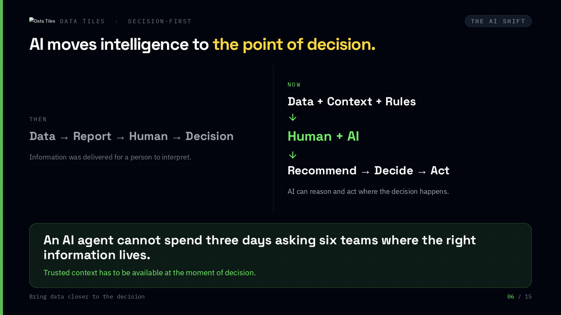Original presentation slide explaining how AI moves intelligence to the point of decision