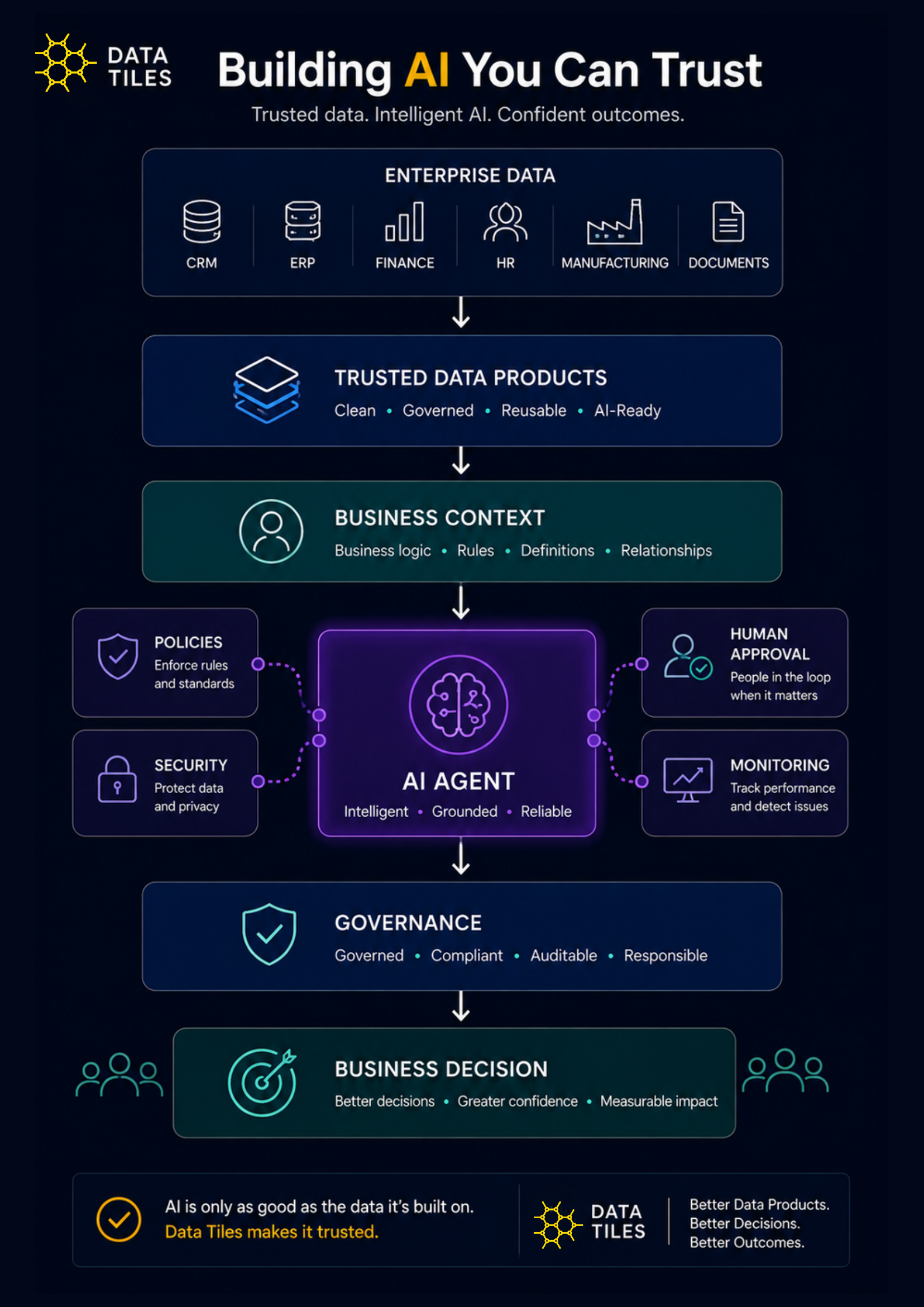 Building AI you can trust.