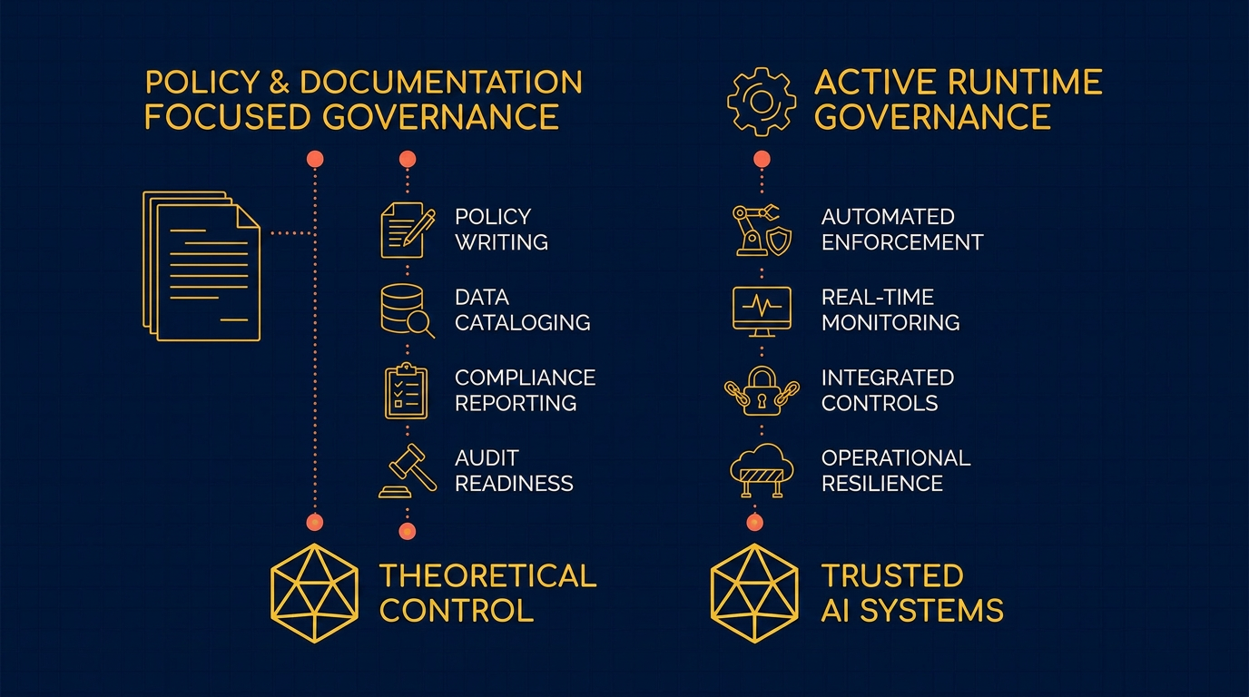Two schools of thought on AI governance