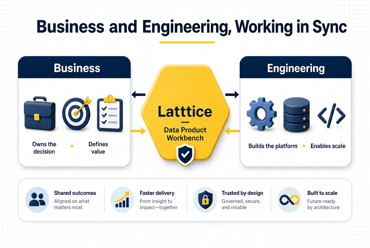 Business and engineering working in sync via Latttice as a Data Product Workbench