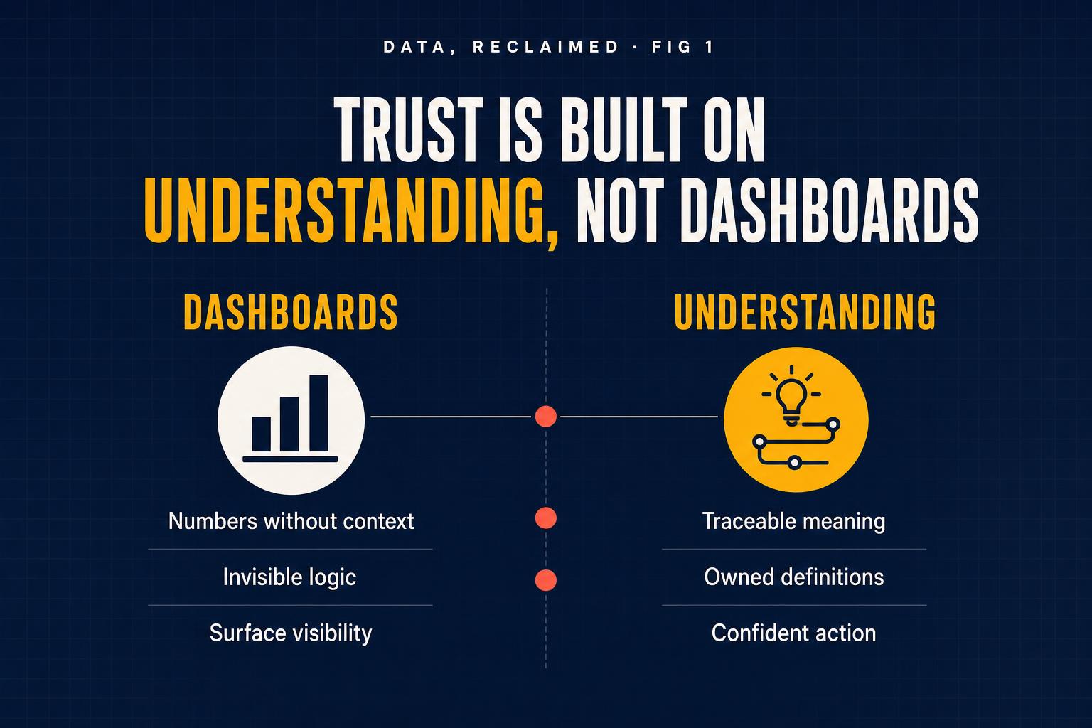 Trust is built on understanding, not dashboards