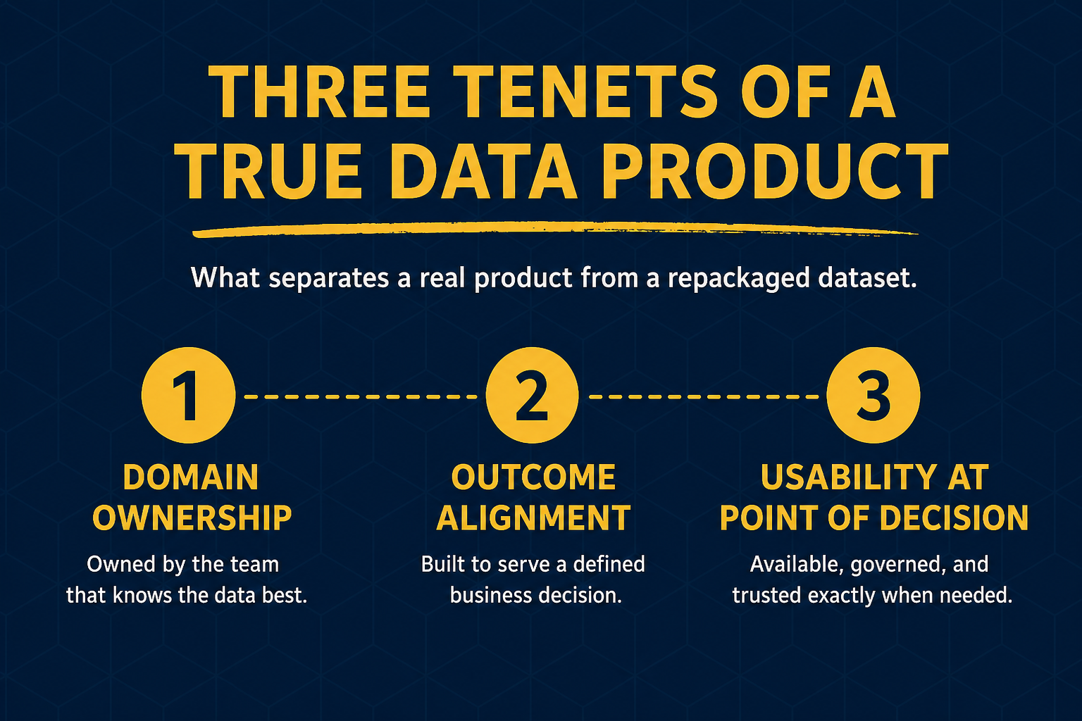 Three tenets of a true data product: Domain Ownership, Outcome Alignment, and Usability at Point of Decision.