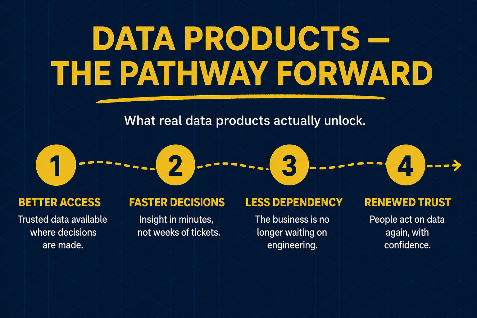 Data products as a pathway to better access, faster decisions, less dependency, and renewed trust