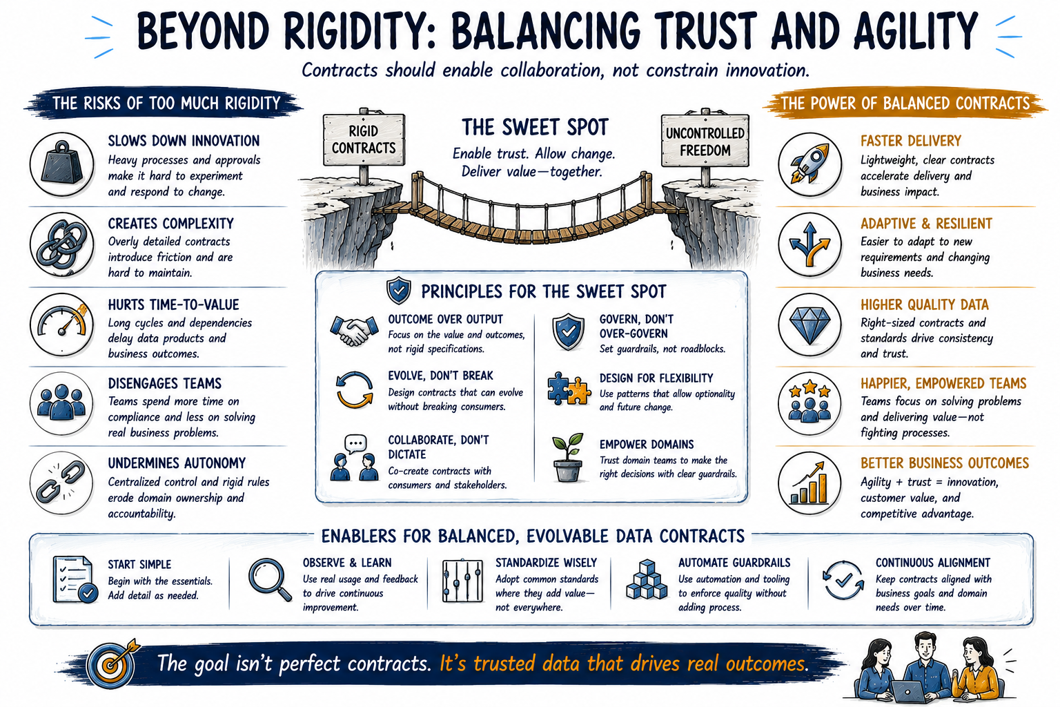 Beyond rigidity: balancing trust and agility infographic