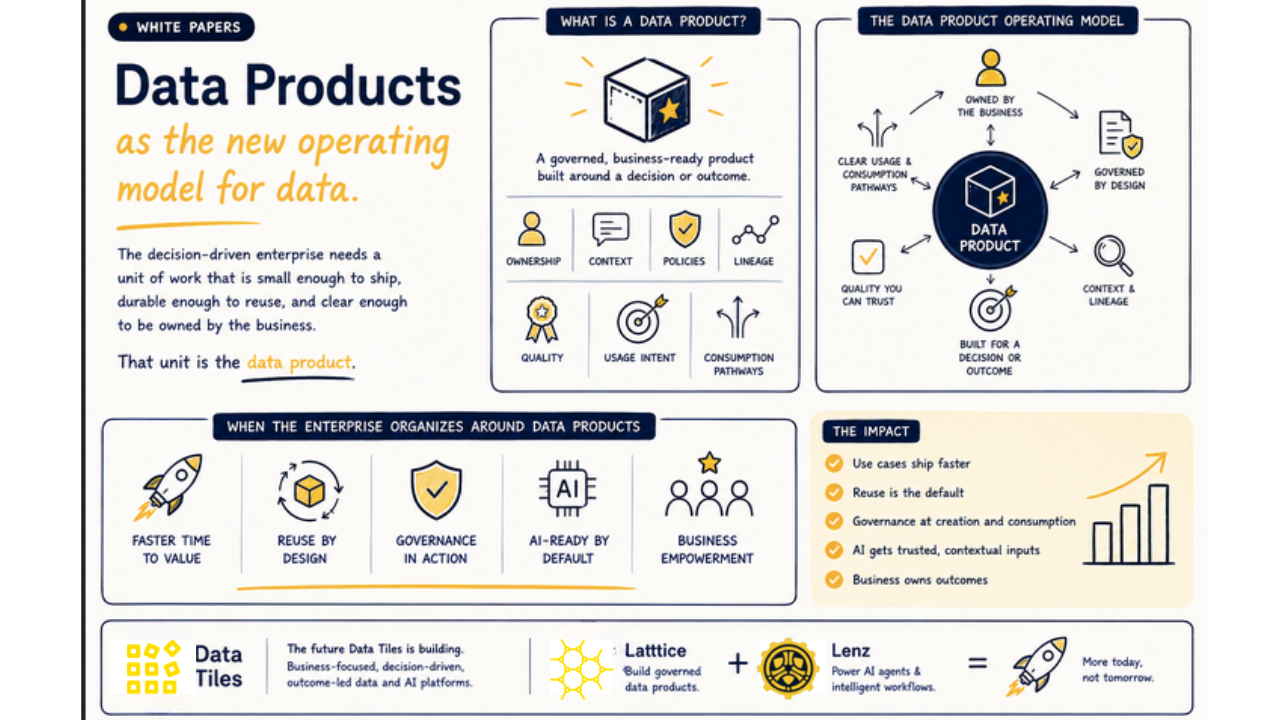 Data Products as the new operating model for data — what a data product is, the data product operating model, what changes when the enterprise organizes around data products, the impact, and how Latttice and Lenz combine.