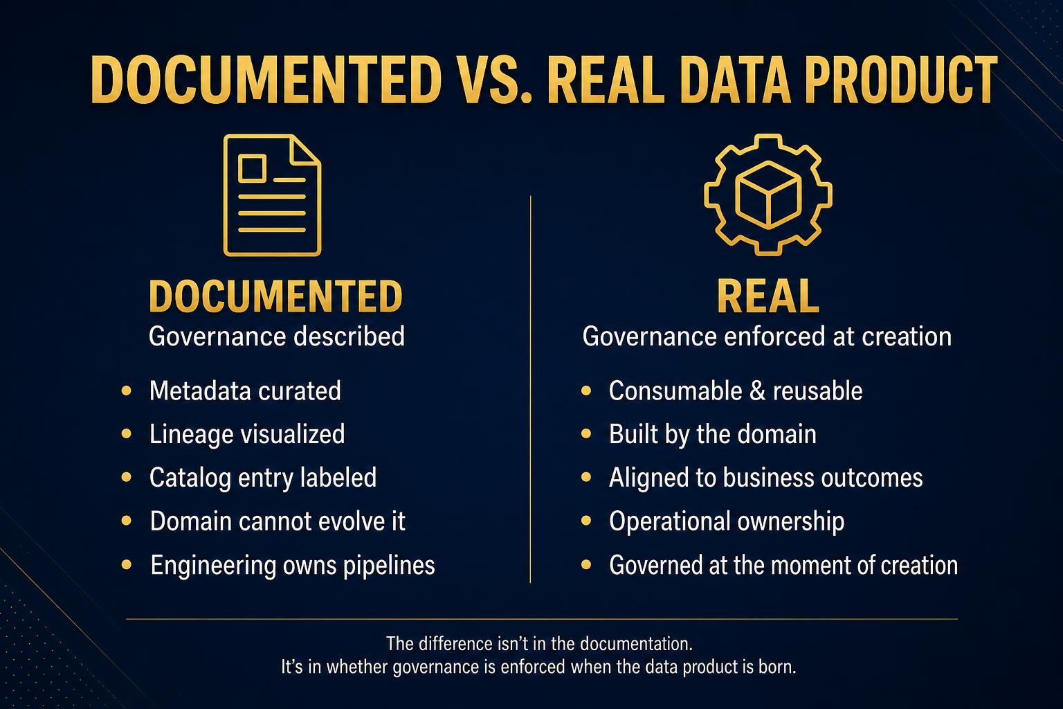 Documented data product versus real data product comparison