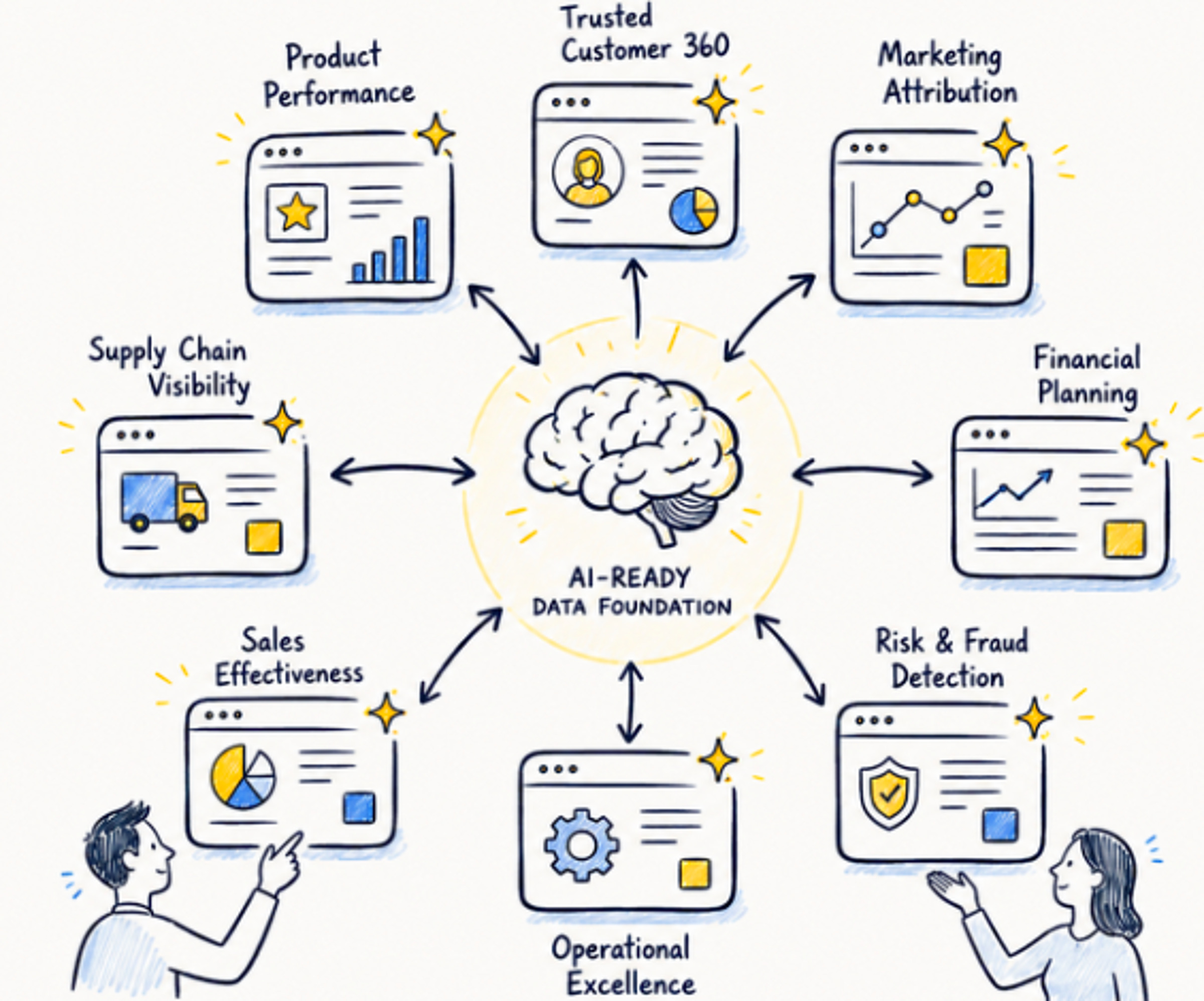 Doodle infographic of interconnected trusted data products with AI overlays and business users