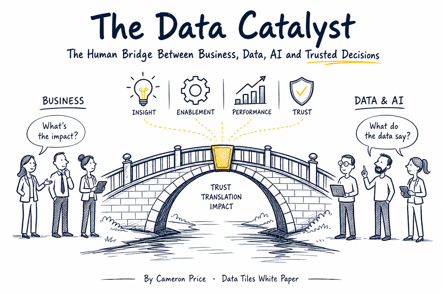 Doodle illustration of business and data teams connected by a bridge labeled Data Catalyst