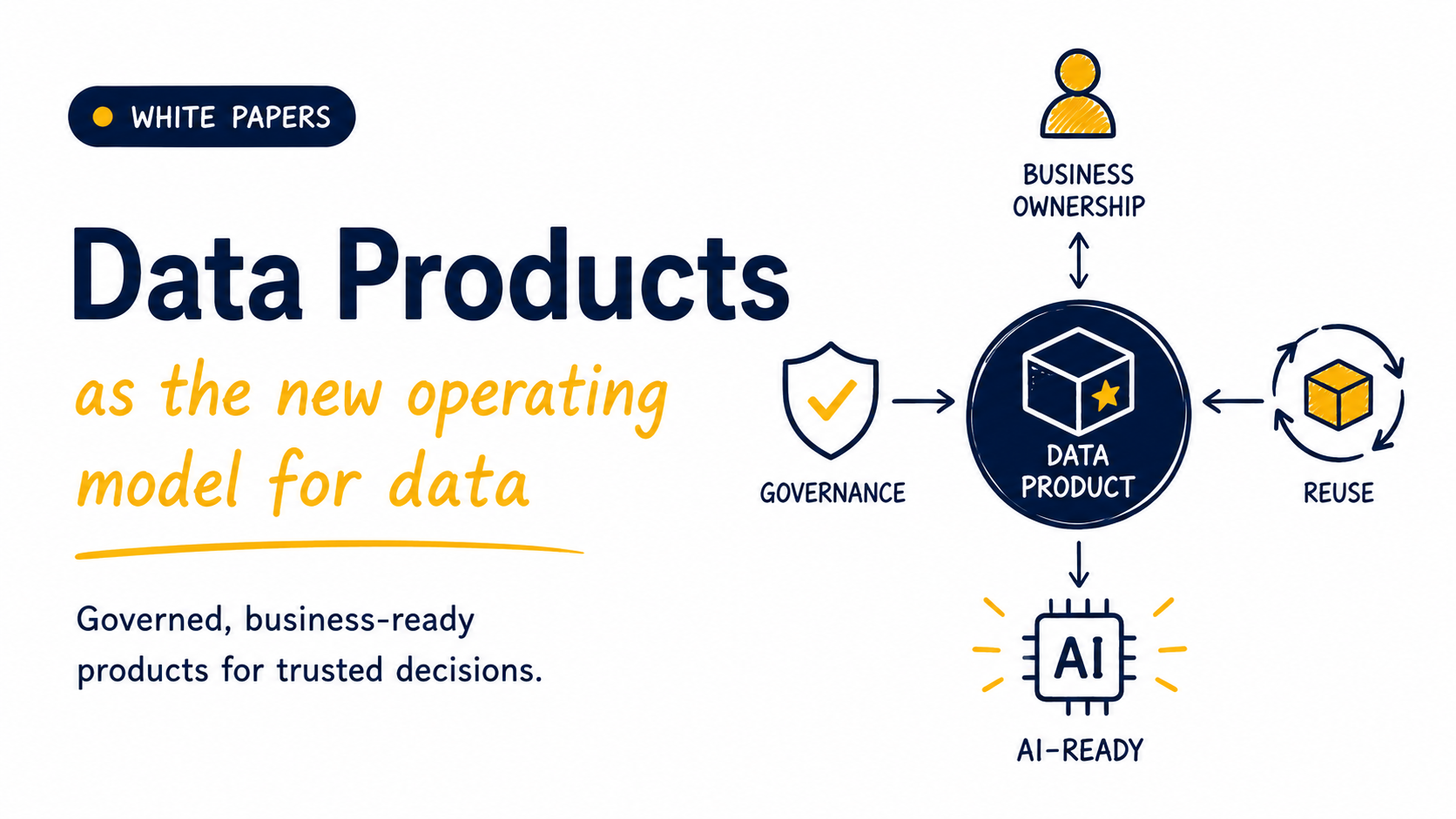 Data Products as the new operating model for data — governed, business-ready products for trusted decisions, with business ownership, governance, reuse and AI-ready at the core