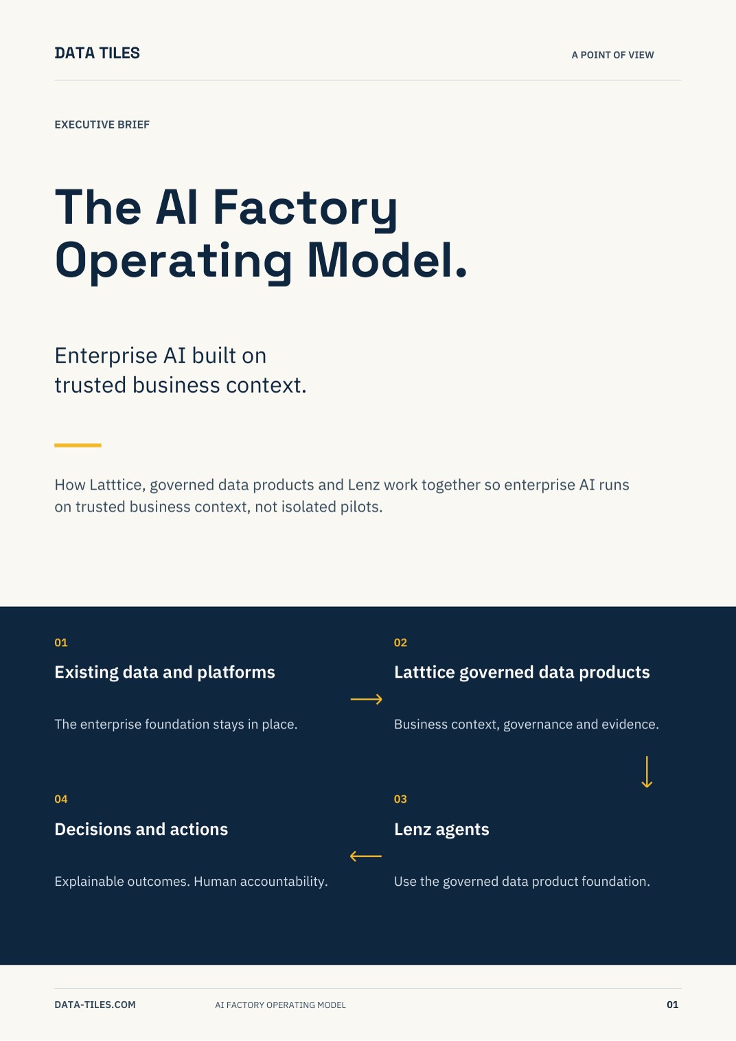 Cover of AI Factory Operating Model — Executive Brief (PDF)